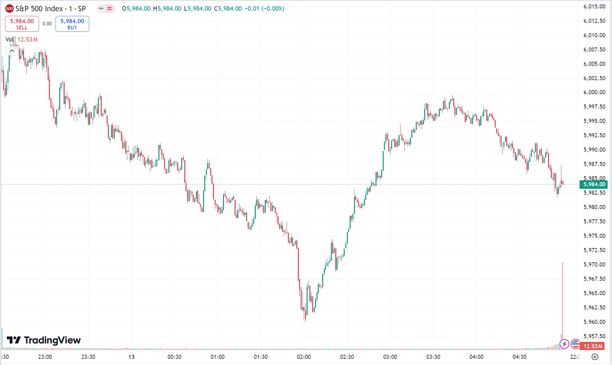 US Stocks