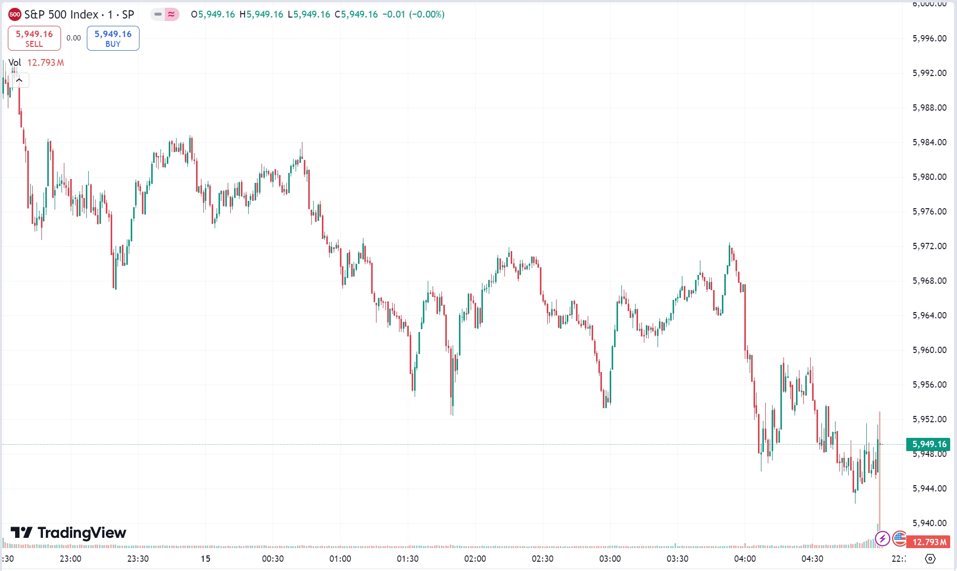 US Stocks Fall as Powell's Speech Dampens Rate Cut Hopes