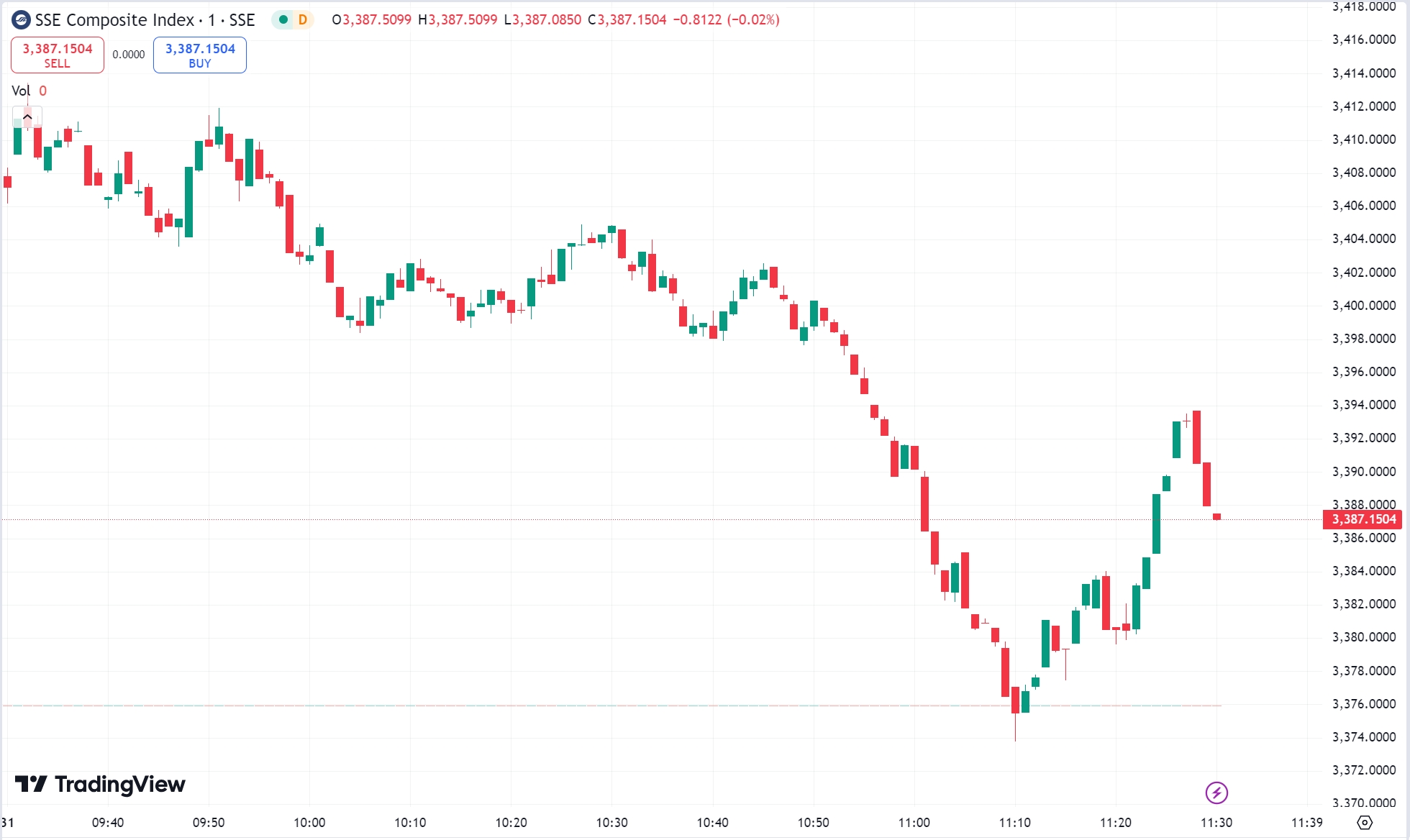 US Market Falls: Tesla Slumps, Faraday Future Gains 78%