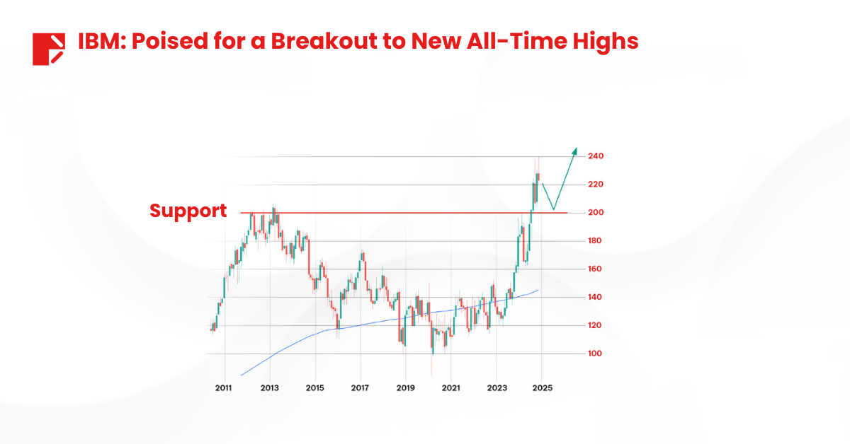 Quantum Computing Stocks IBM