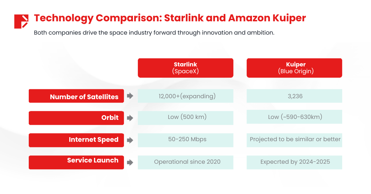 Space Investment SV2