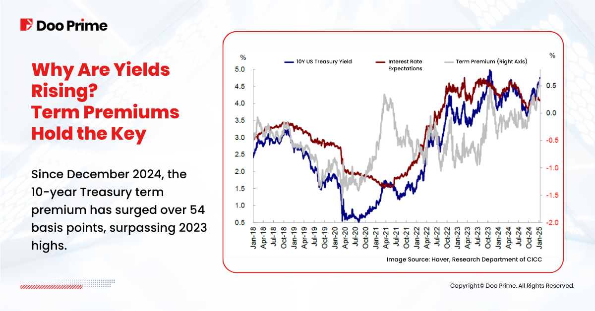 How Investors Can Navigate the 5% Treasury Yields Surge