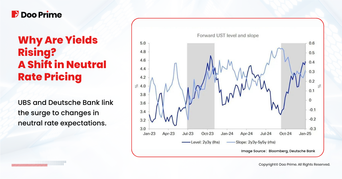 How Investors Can Navigate the 5% Treasury Yields Surge