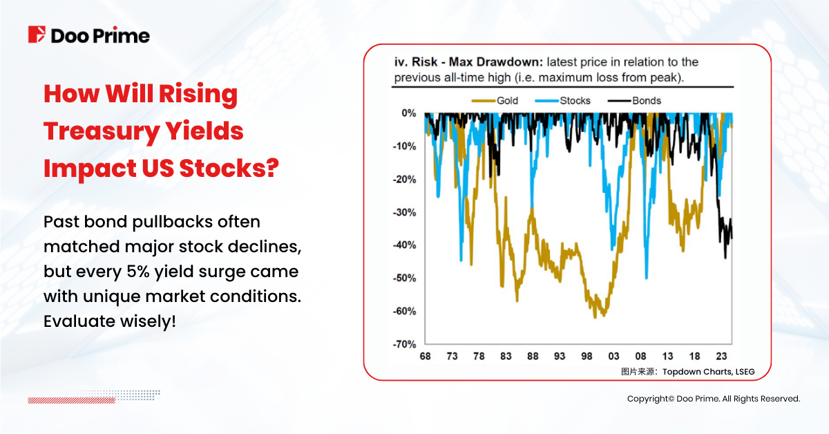 How Investors Can Navigate the 5% Treasury Yields Surge