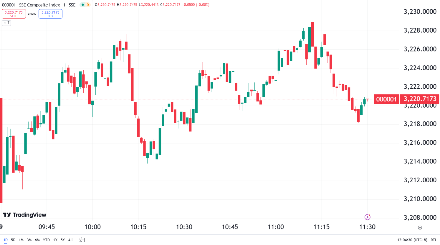 US Market Mixed as Fed Signals Caution on Rate Cuts