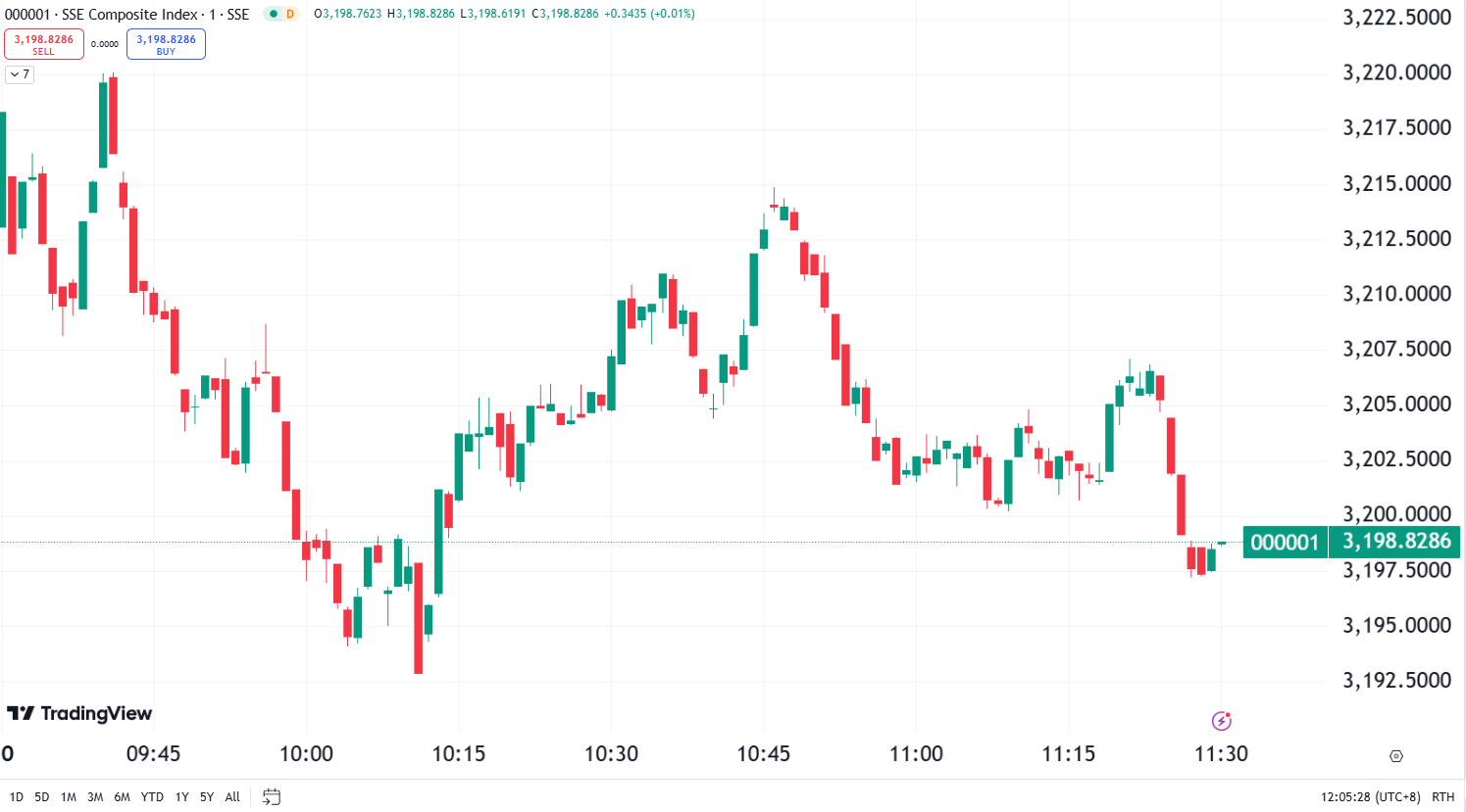 Hong Kong Gold Stocks Shine, Pop Mart IPO Sees 50% Surge