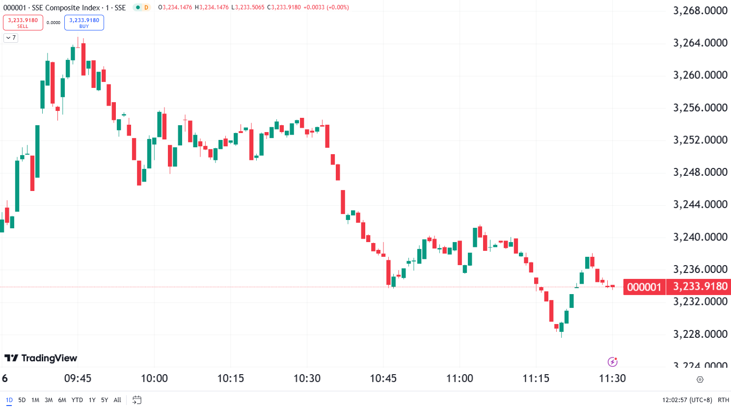 Tesla Soars 8% as US Stocks Surge Following CPI Report