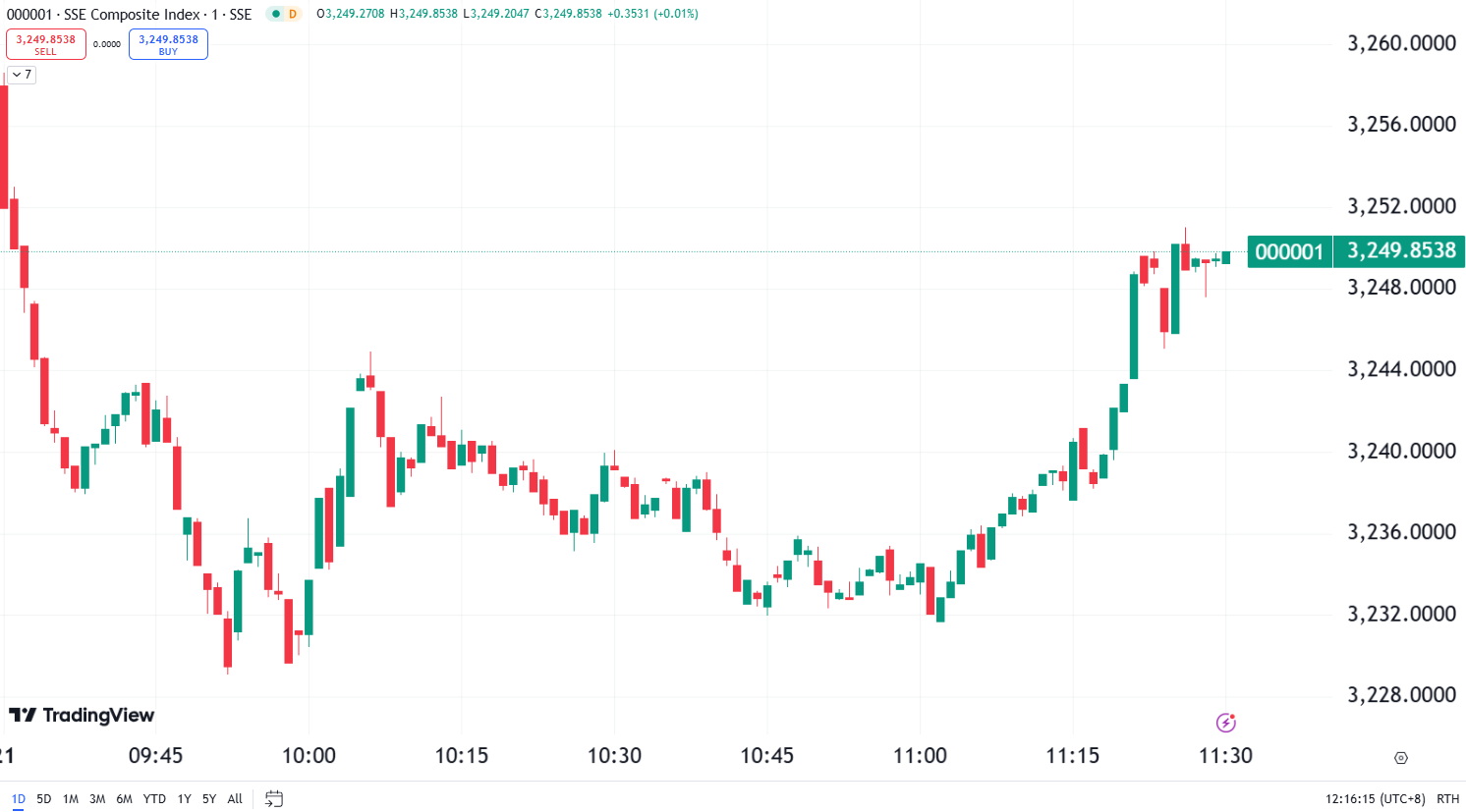 Country Garden’s 23% Surge Lifts Hong Kong Stock Market