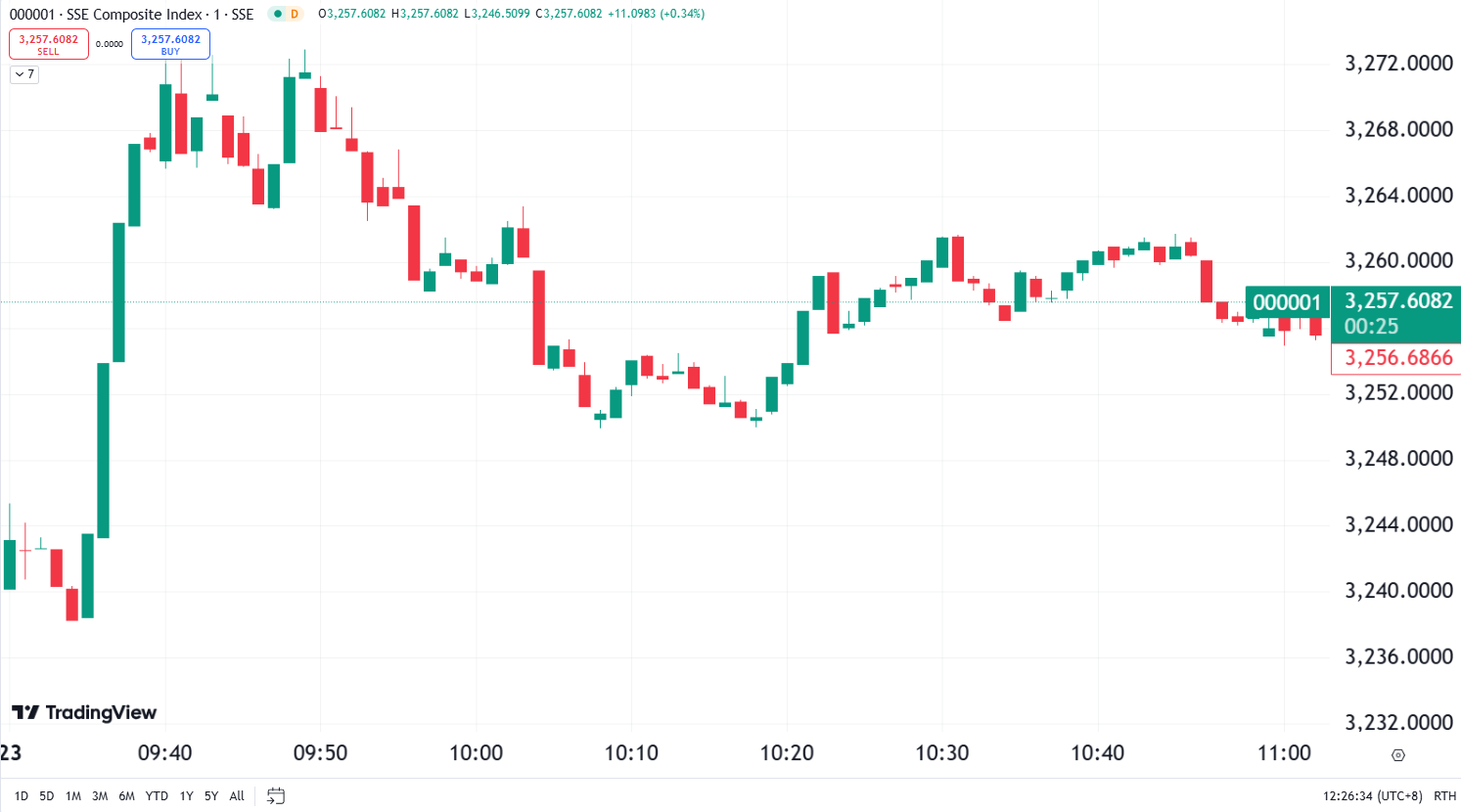 Nvidia and Microsoft Jump 4%+ as US Market End Strong