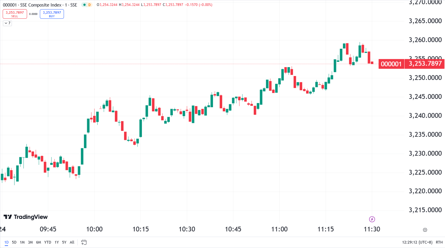 S&P 500 Hits Market New High as Trump Pushes Fed Rate Cuts