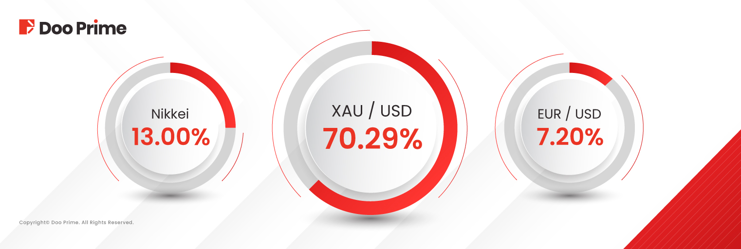 Doo Prime December 2024 Trading Volume Report 