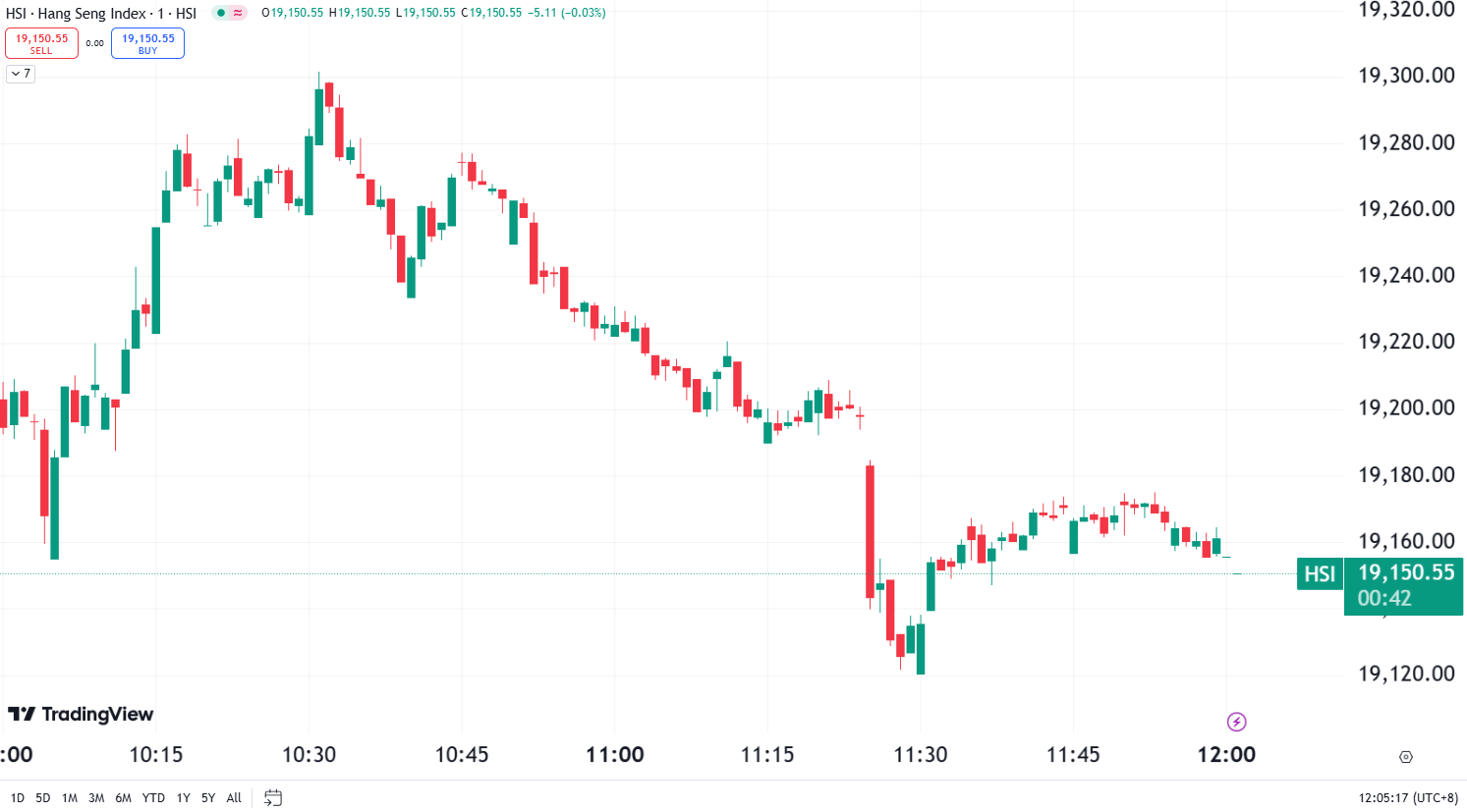 Hong Kong Gold Stocks Shine, Pop Mart IPO Sees 50% Surge