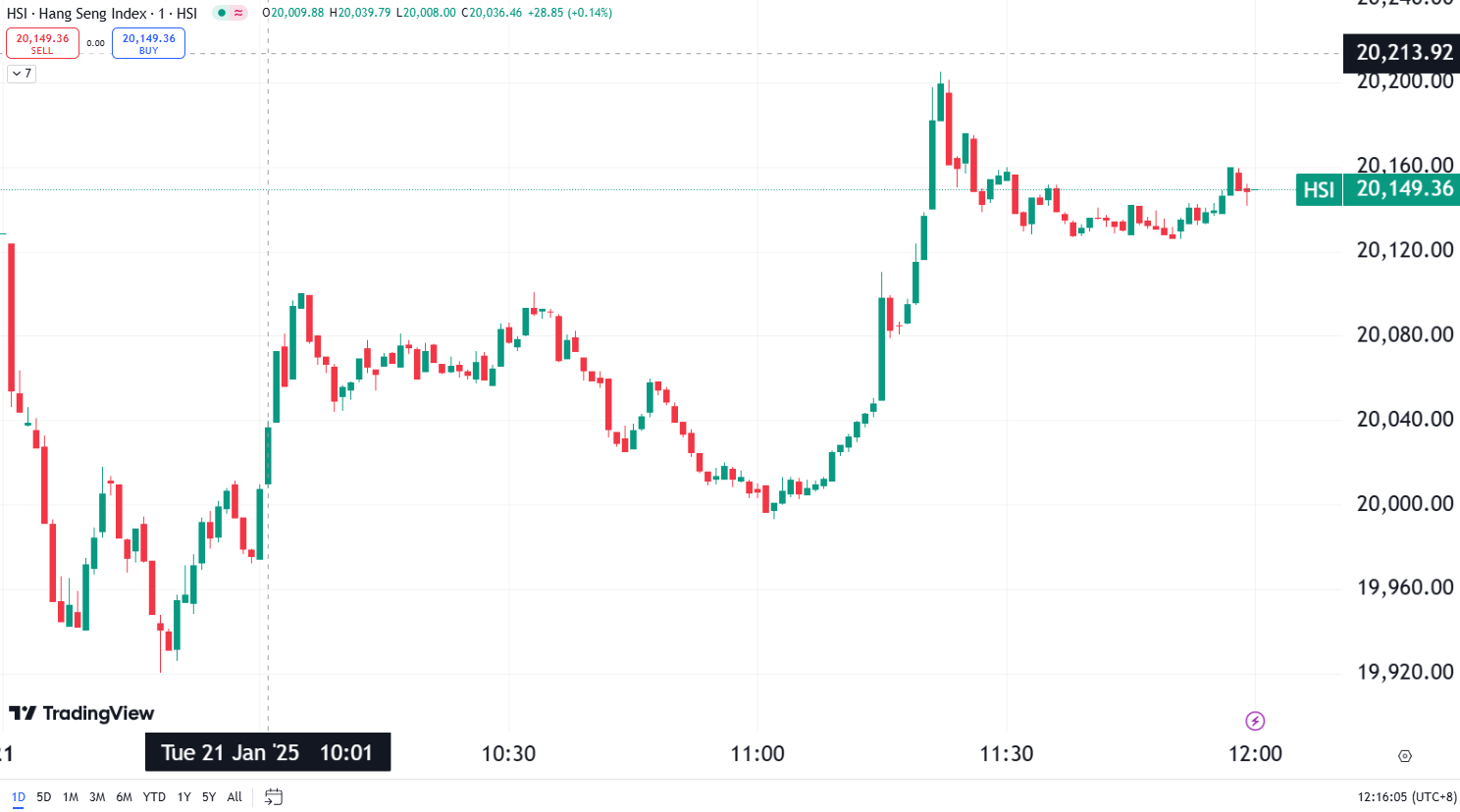 Country Garden’s 23% Surge Lifts Hong Kong Stock Market