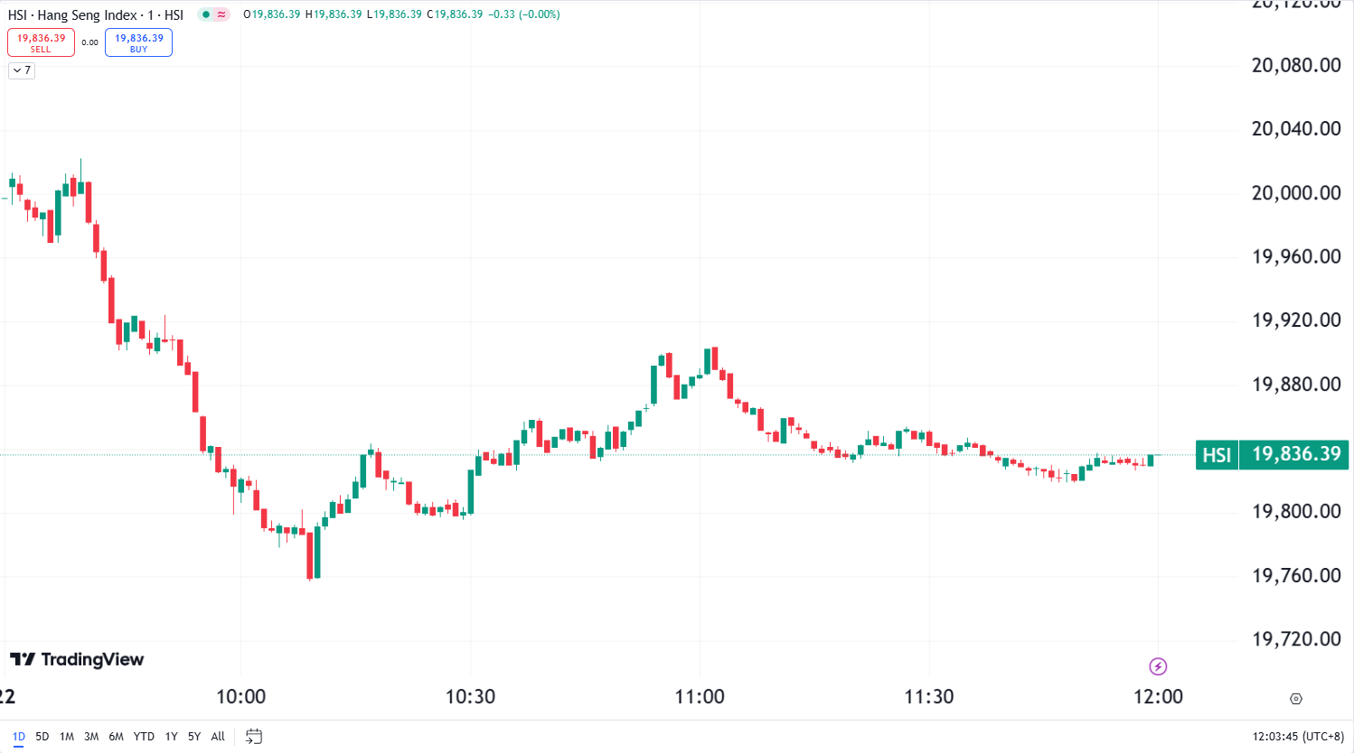 Dow Skyrockets 500 Points; Netflix Posts Stunning 11% Gain