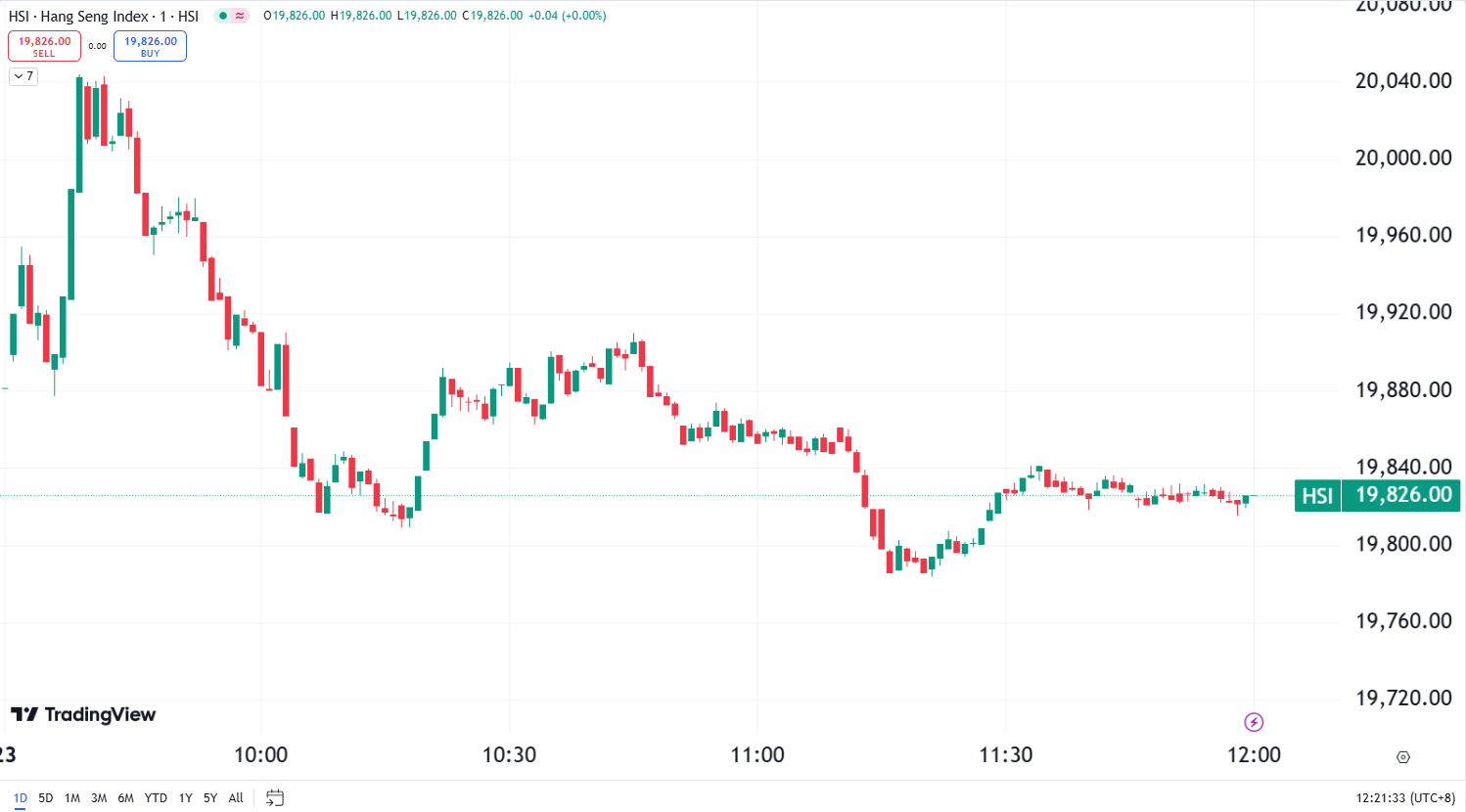 Nvidia and Microsoft Jump 4%+ as US Market End Strong