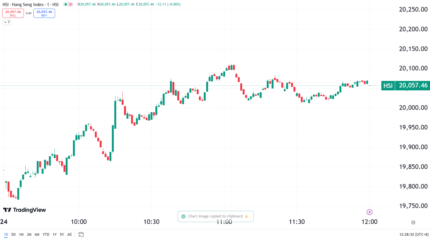 S&P 500 Hits Market New High as Trump Pushes Fed Rate Cuts