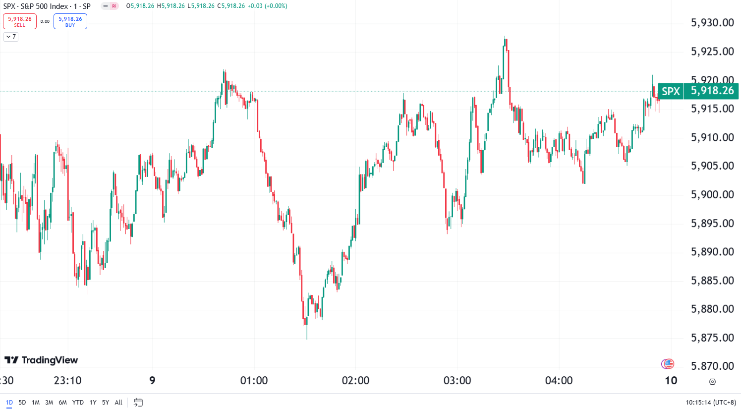 US Market Mixed as Fed Signals Caution on Rate Cuts