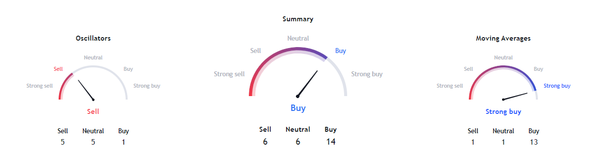 Bitcoin Price Prediction for 2025: Will Bitcoin Reach a new ATH of 200K? 