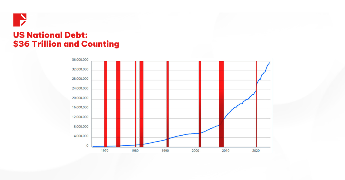 Musk's DOGE National Debt