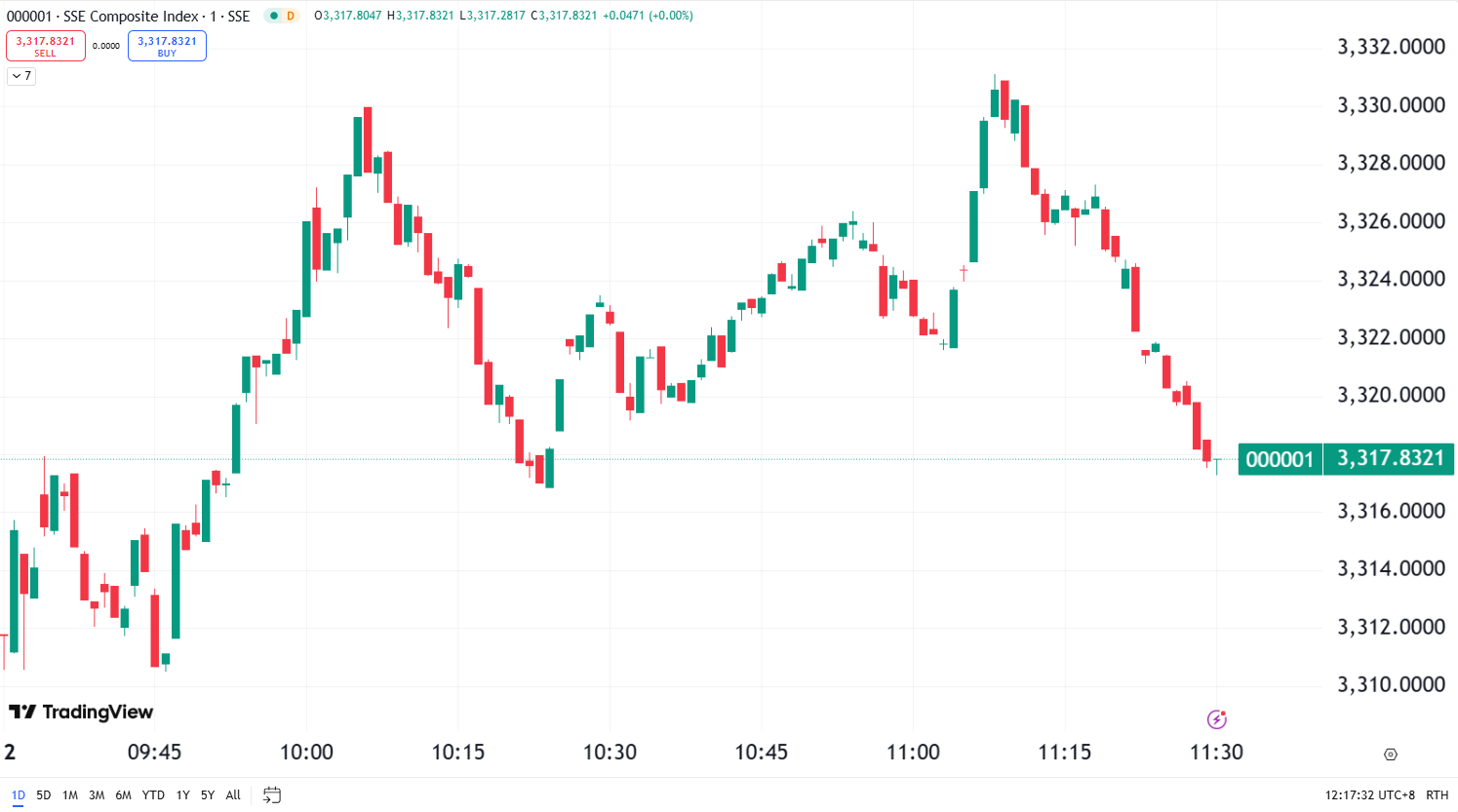 Market Cautious After Powell’s Remarks; Tesla Falls Over 6%
