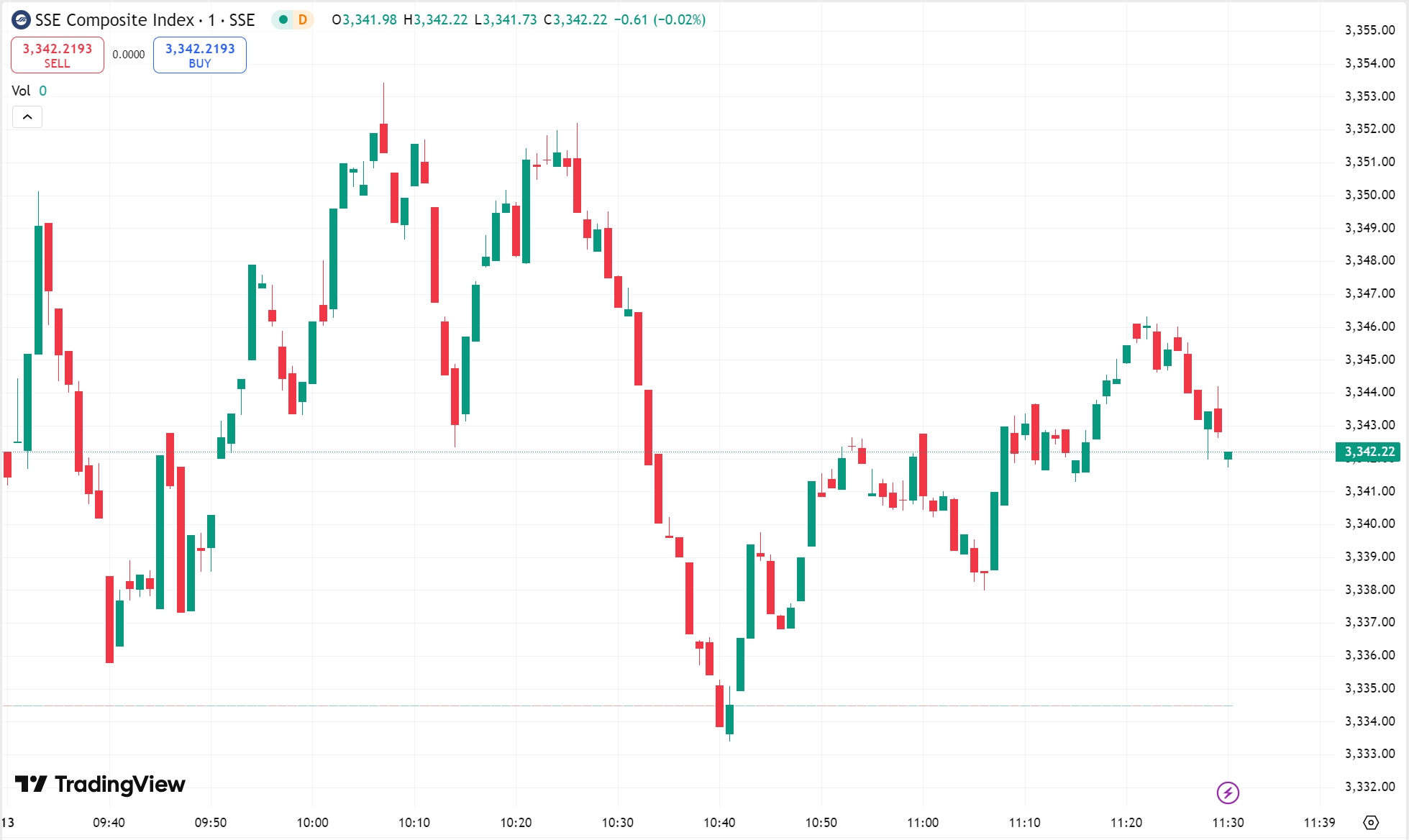 Markets Drop but AI Stock AppLovin Explodes 29% After Earnings