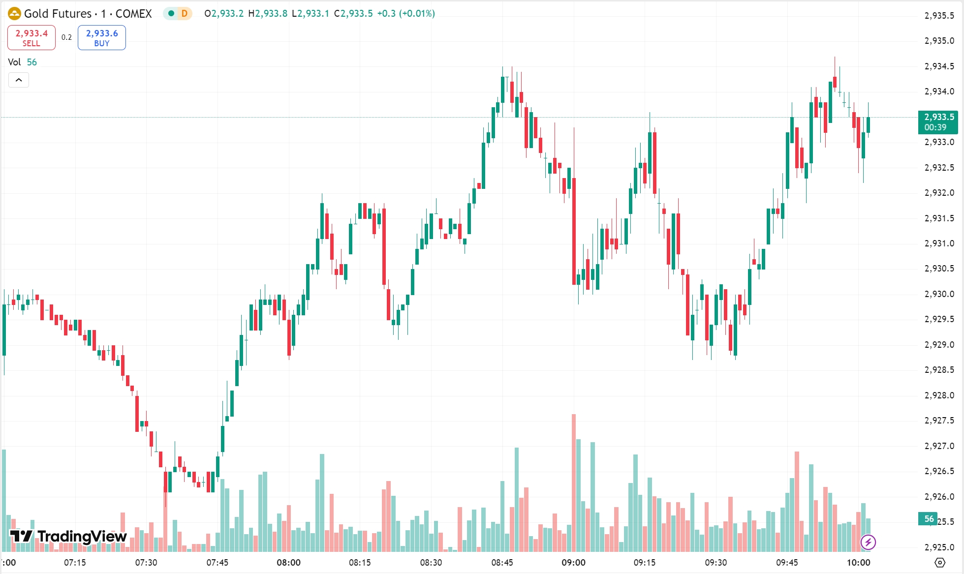 Gold Stable Amid Global Uncertainty, Oil Tumbles Over 2%