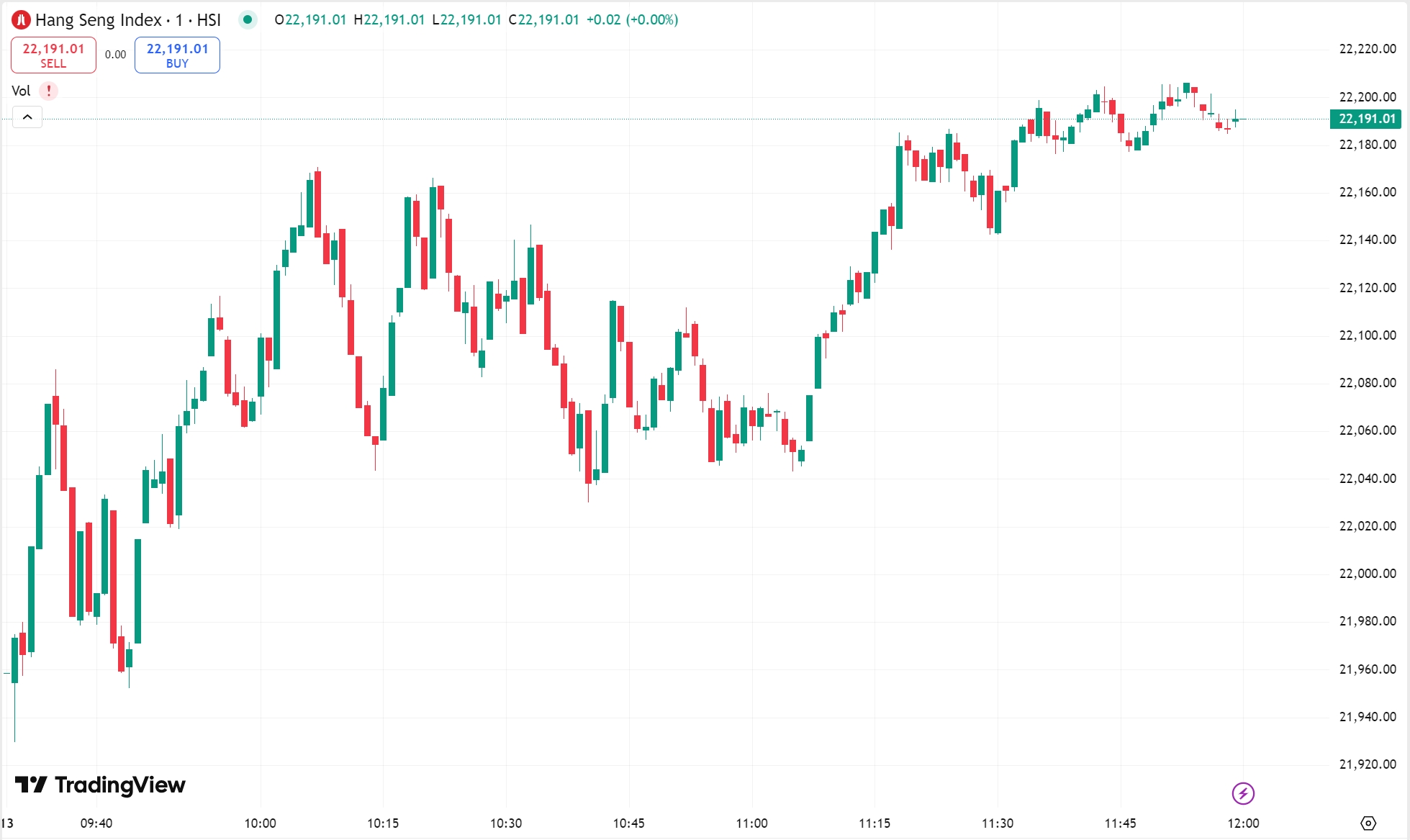 Markets Drop but AI Stock AppLovin Explodes 29% After Earnings