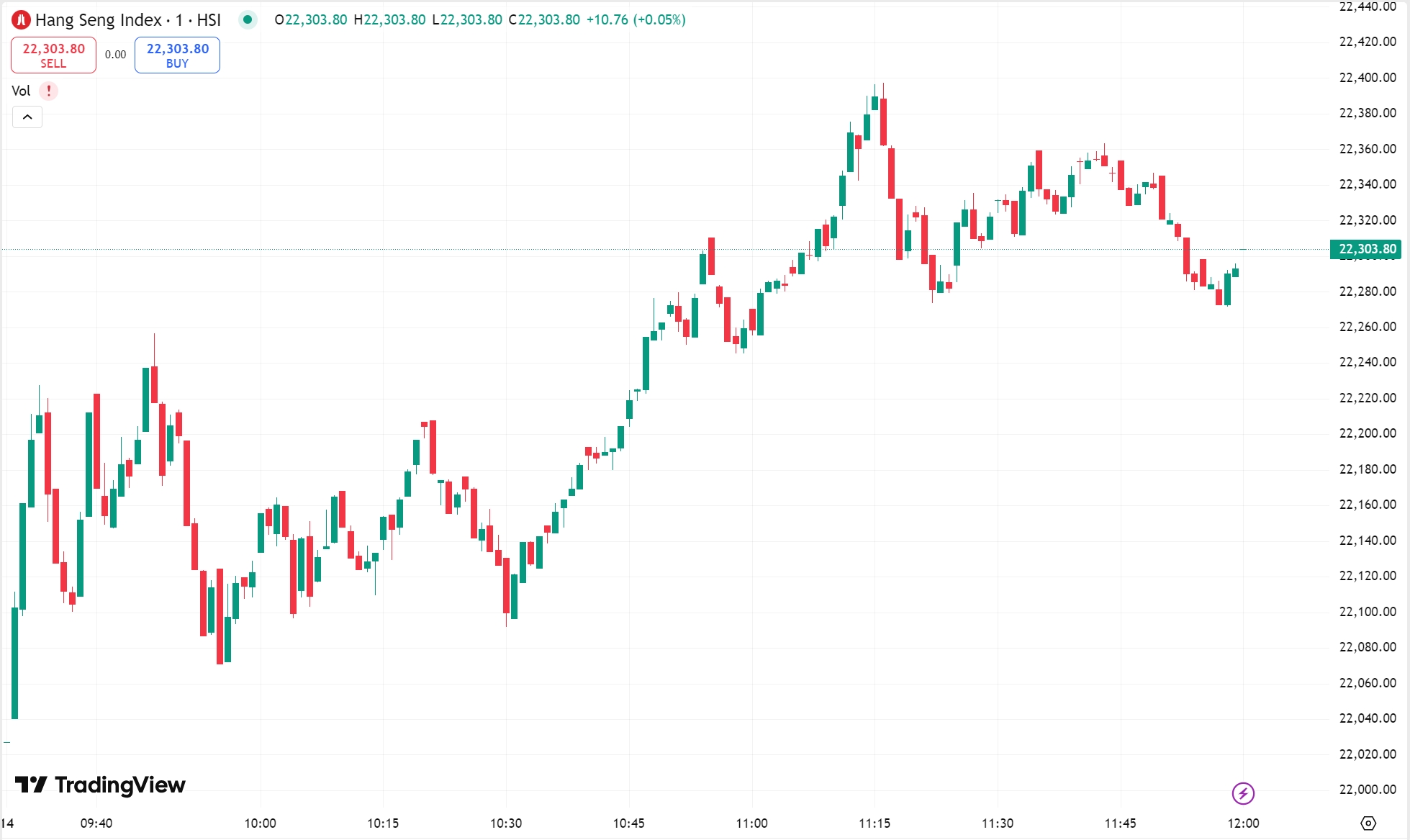 US Markets Rally, Light Chaser Media’s 260% Surge Stuns Investors