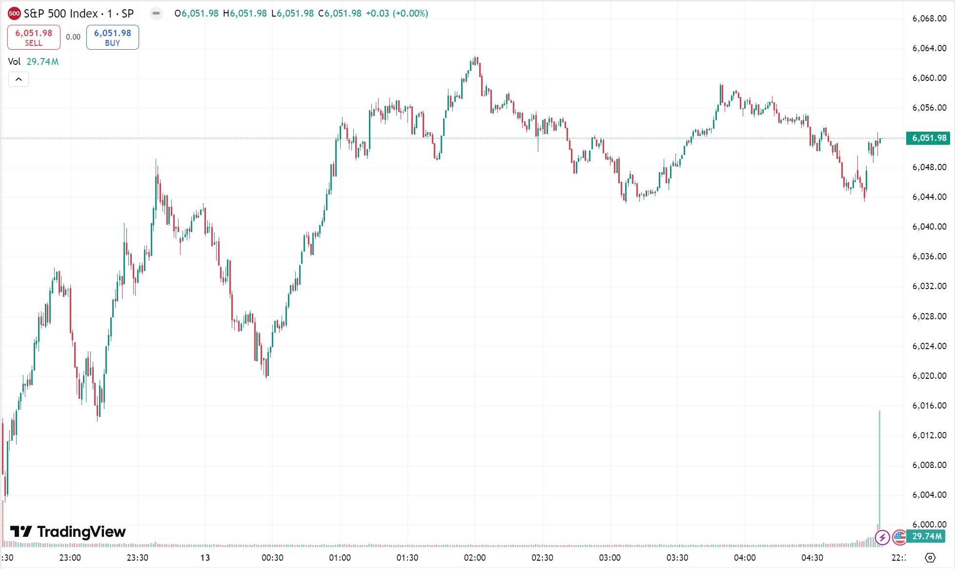 Markets Drop but AI Stock AppLovin Explodes 29% After Earnings