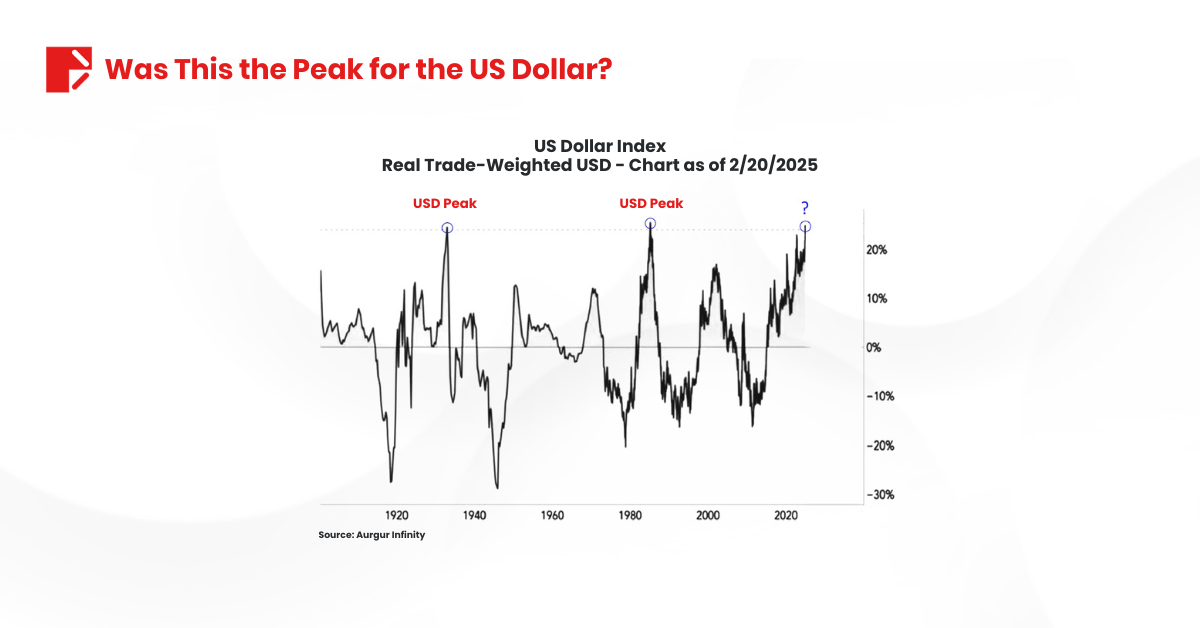 recession 2025 US Dollar history