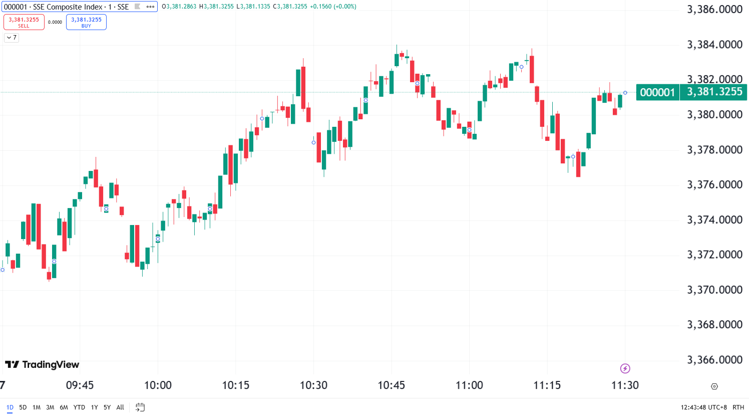 Market Correction Deepens as Marvell Crashes Nearly 20%