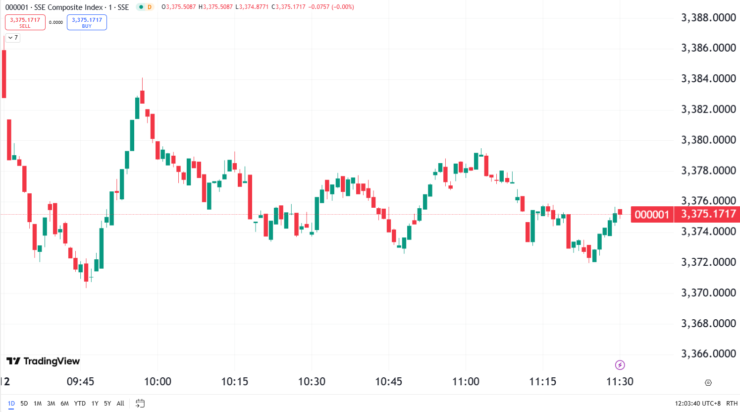 US Stocks Struggle as Recession Concerns Weigh on Markets