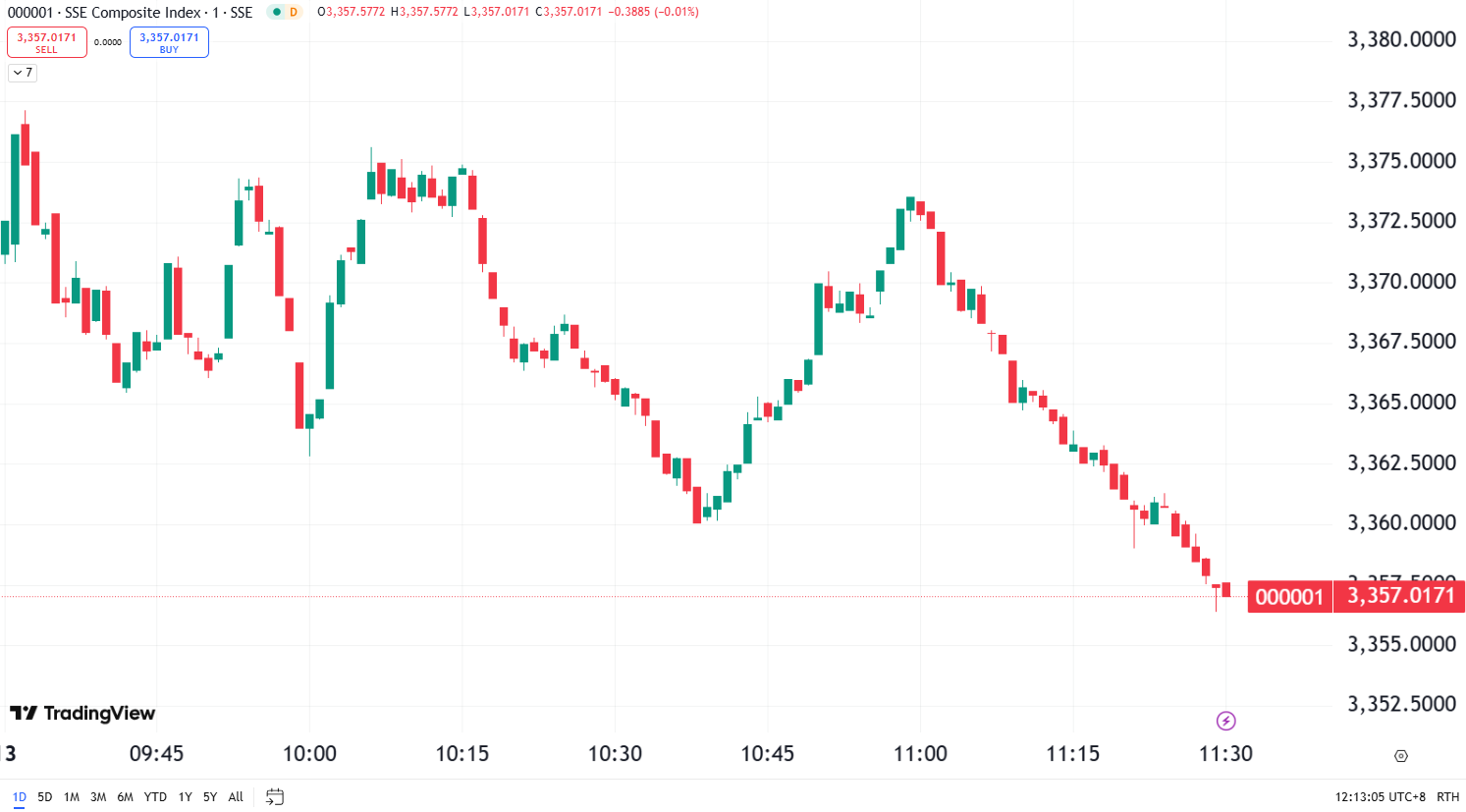 US Stocks Struggle as CPI Inflation Slows in February