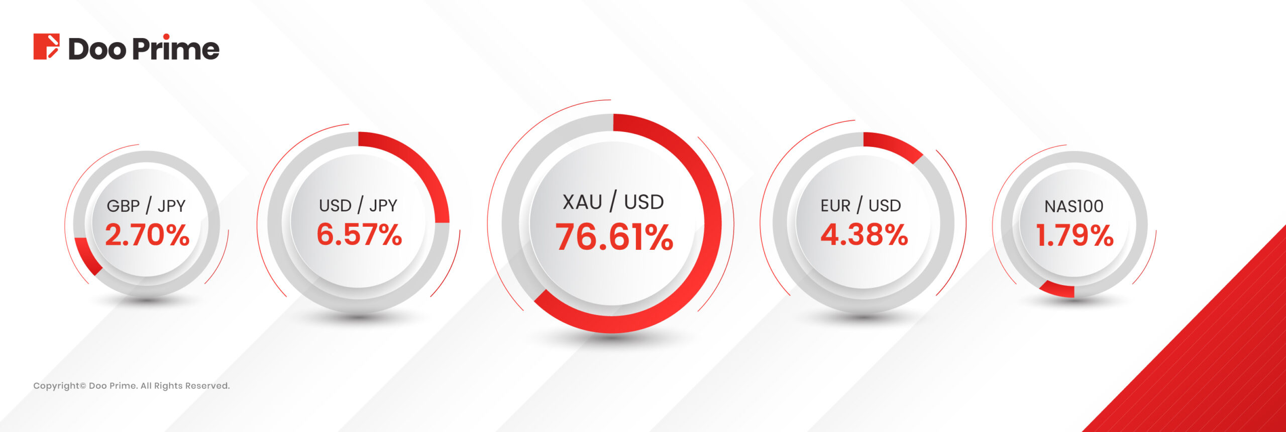 Doo Prime’s February 2025 Trading Volume: A Month of Impressive Growth