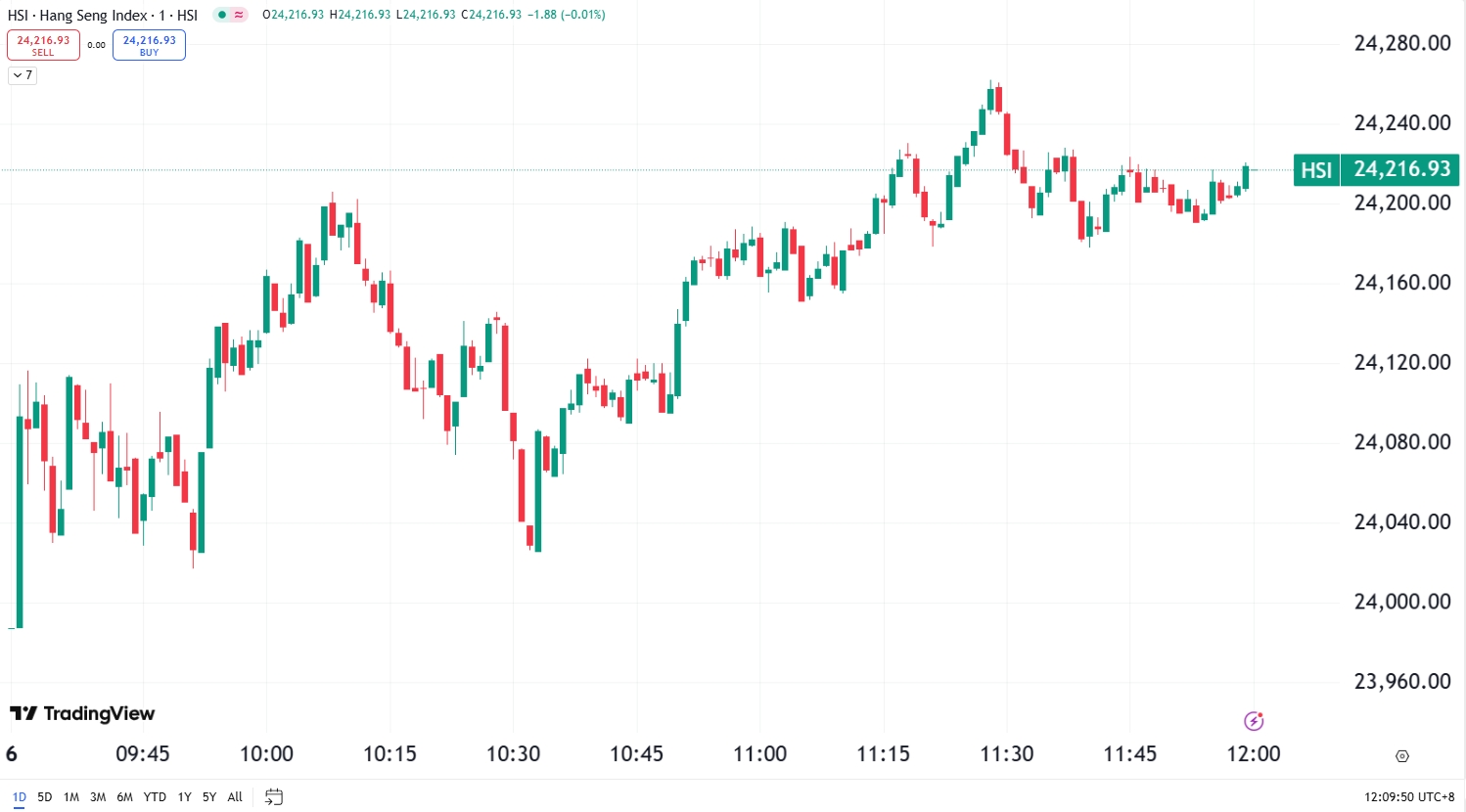 Market Surge: Chinese Shares Lead Nasdaq’s Climb