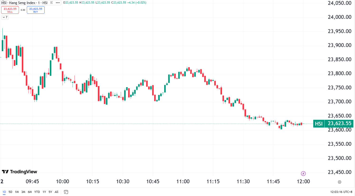 US Stocks Struggle as Recession Concerns Weigh on Markets