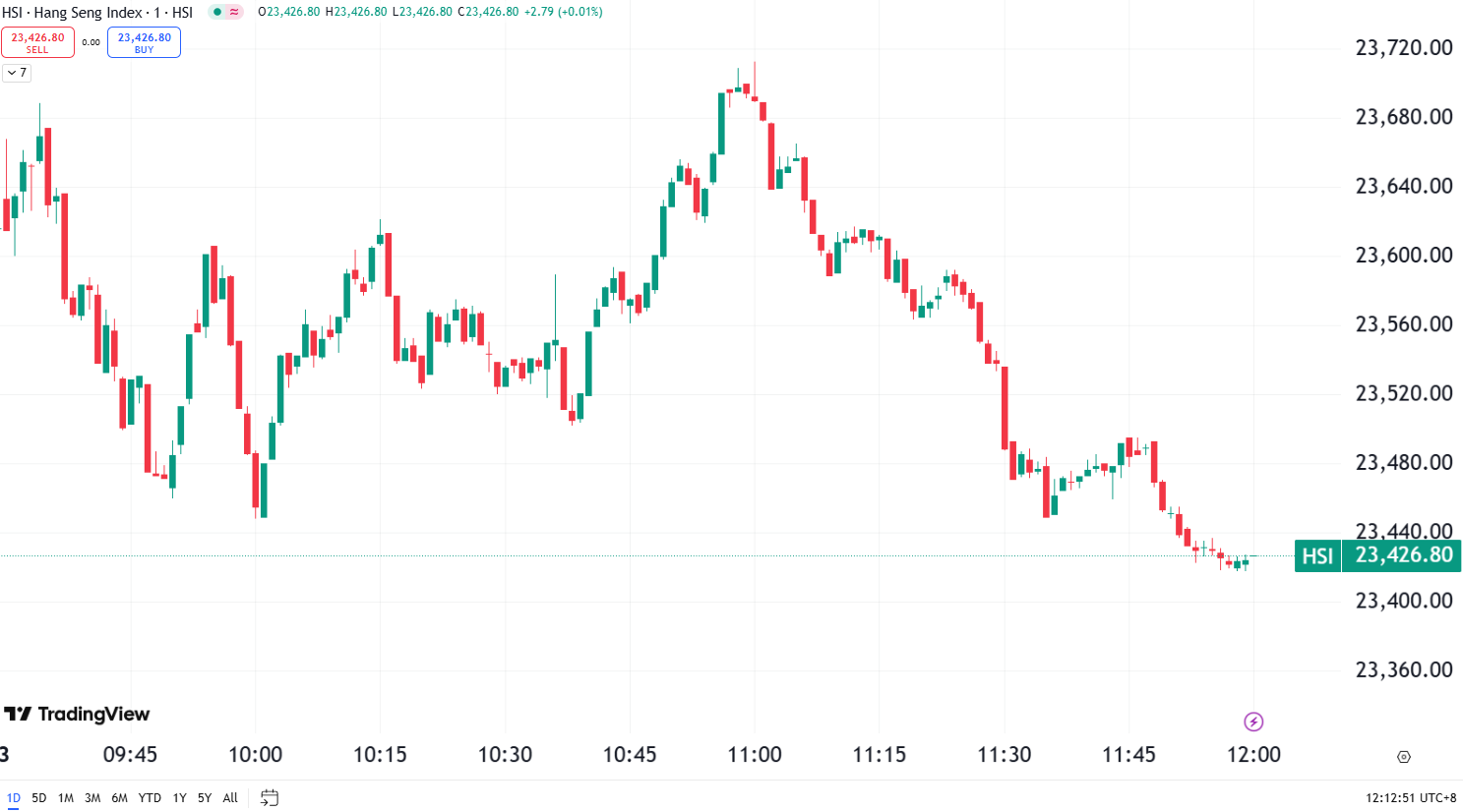 US Stocks Struggle as CPI Inflation Slows in February