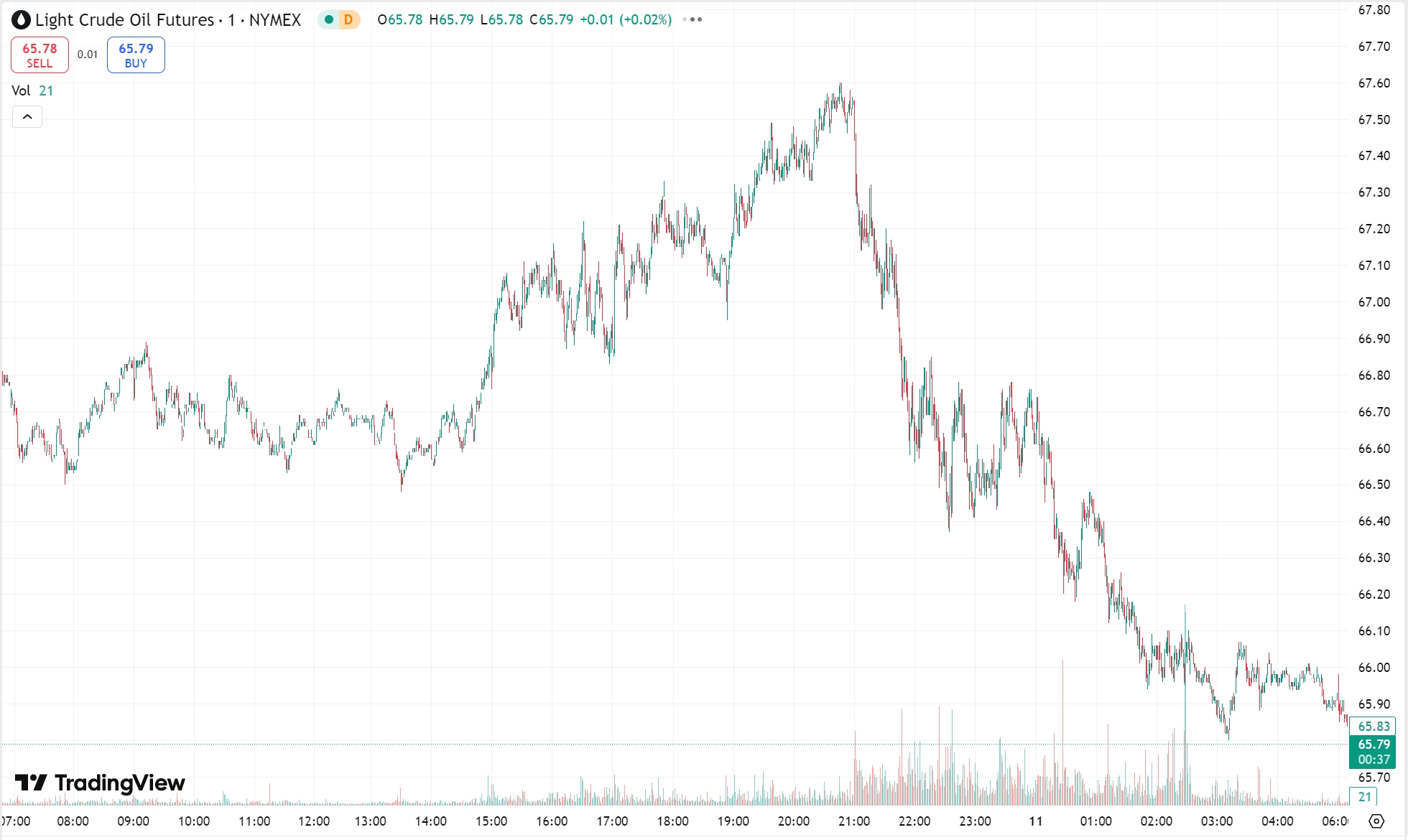 Gold Dips as Equities Plunge; Oil Hit by Demand Fears