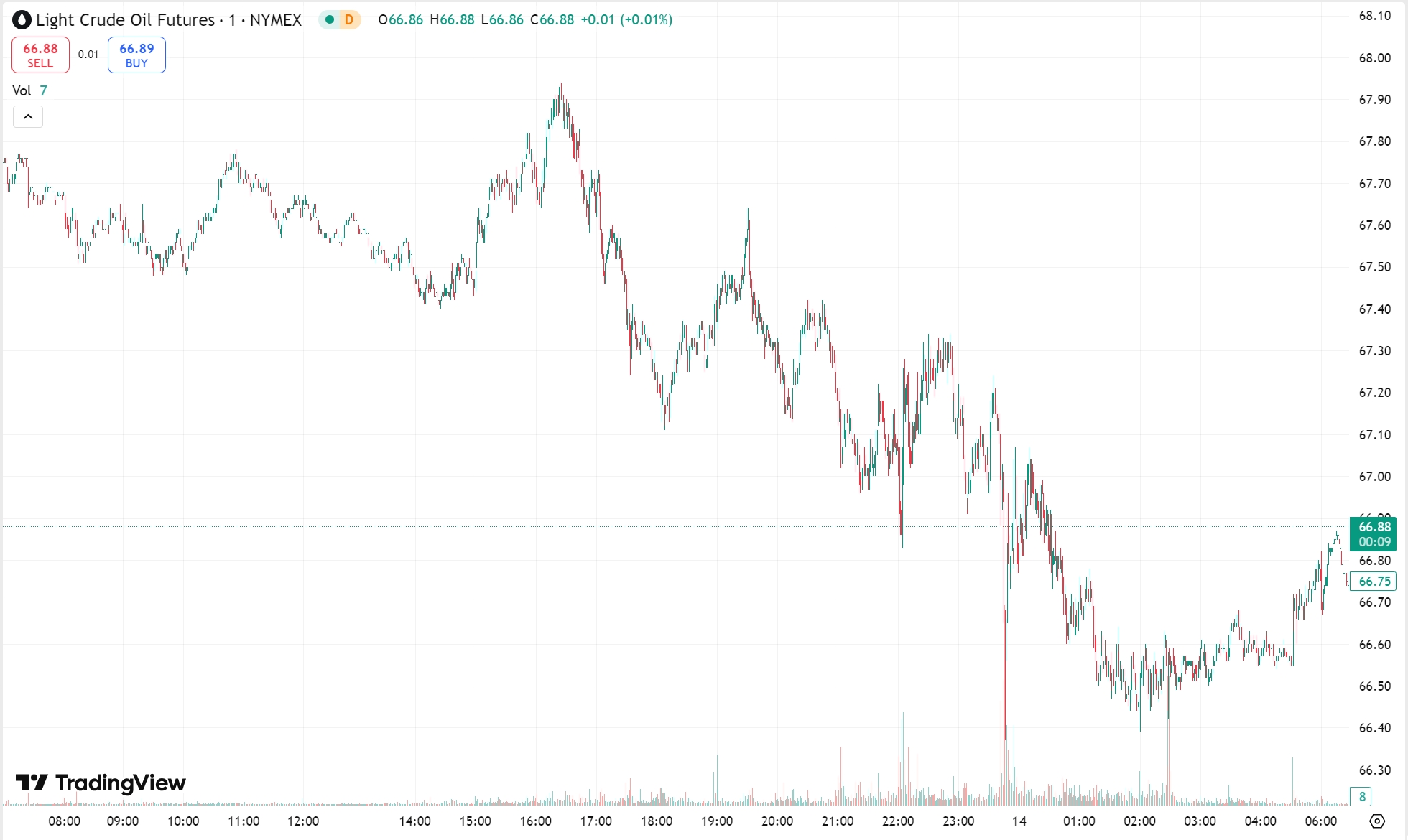 Gold Hits New Record Near $2,990, Crude Oil Drops Over 1%