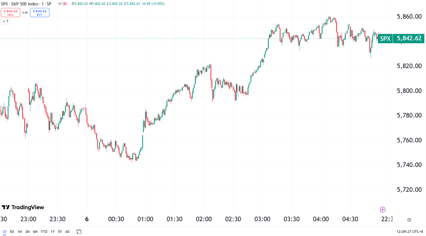 Market Surge: Chinese Shares Lead Nasdaq’s Climb