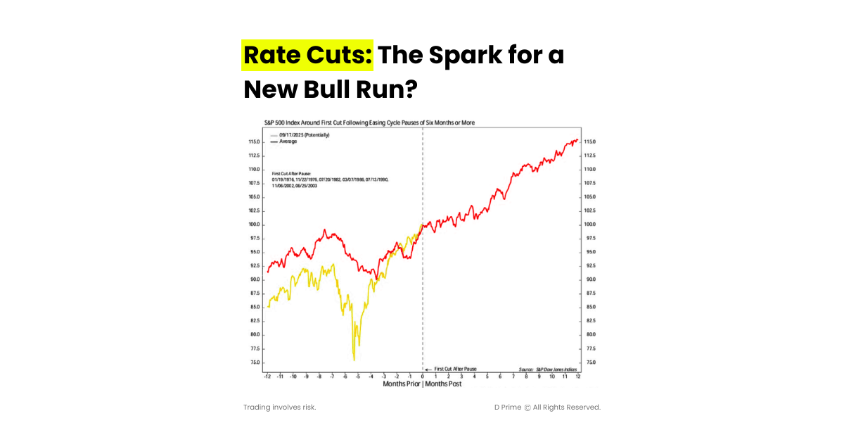 S&P 7000