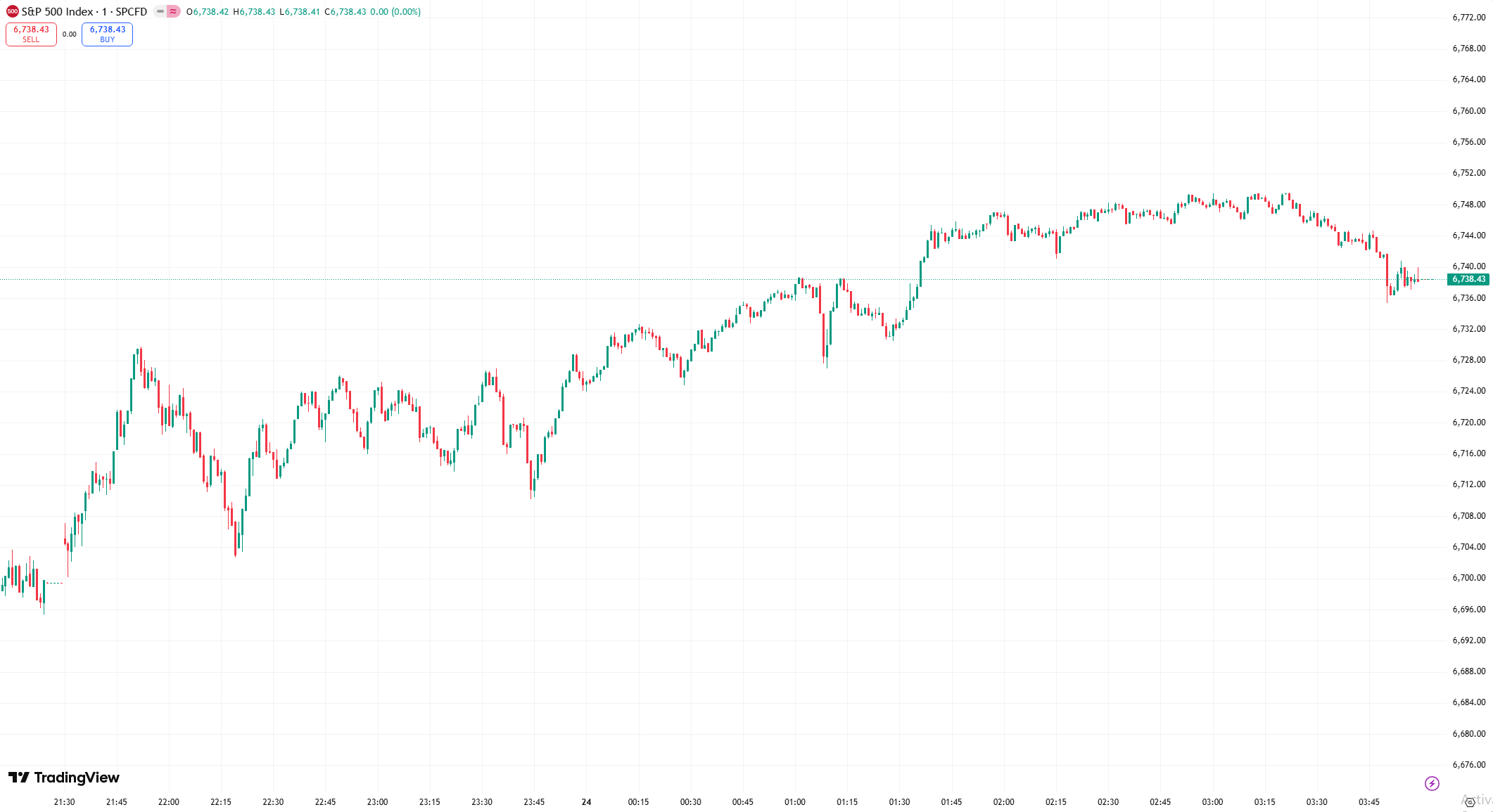 us stocks