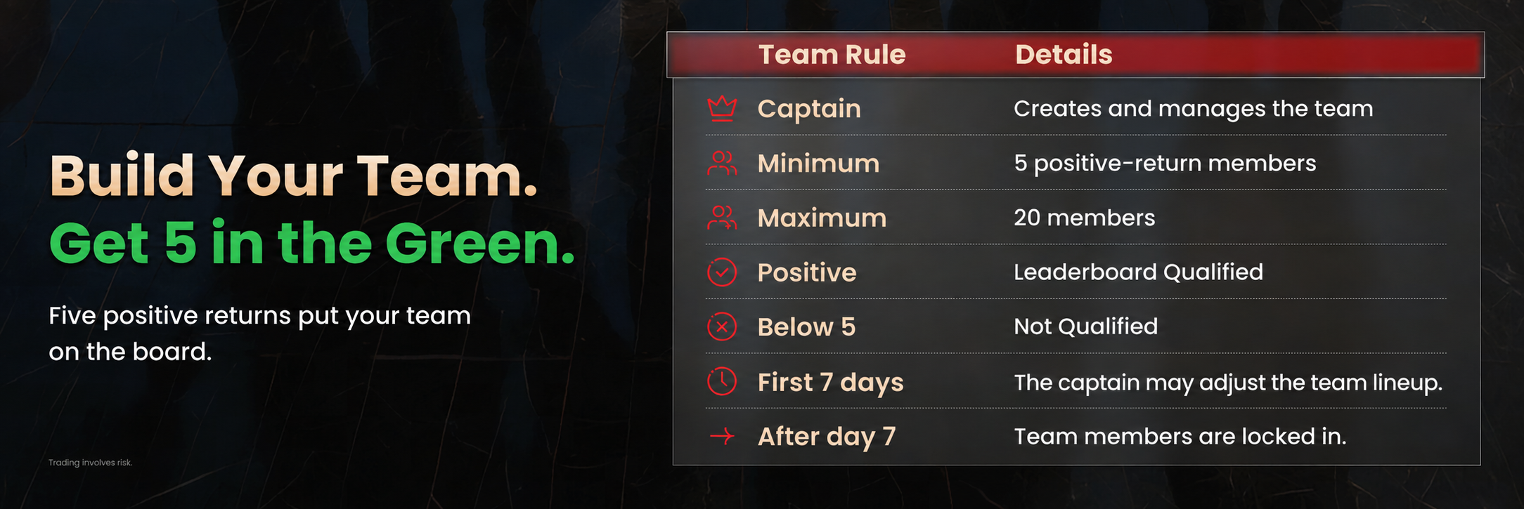 #DooTrader Team Challenge rules covering team size, qualification, and member changes.