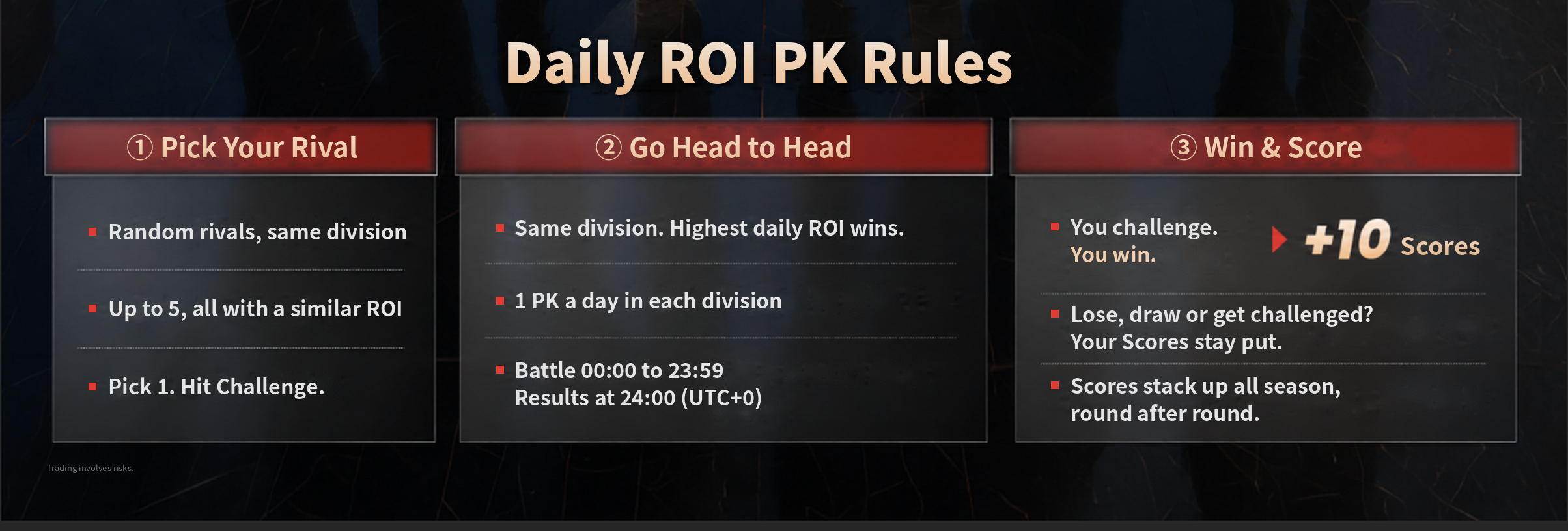 #DooTrader Daily ROI PK rules covering rival selection, match rules and Score rewards.