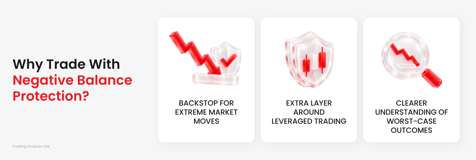 Why should you trade with D Prime's Negative Balance Protection?