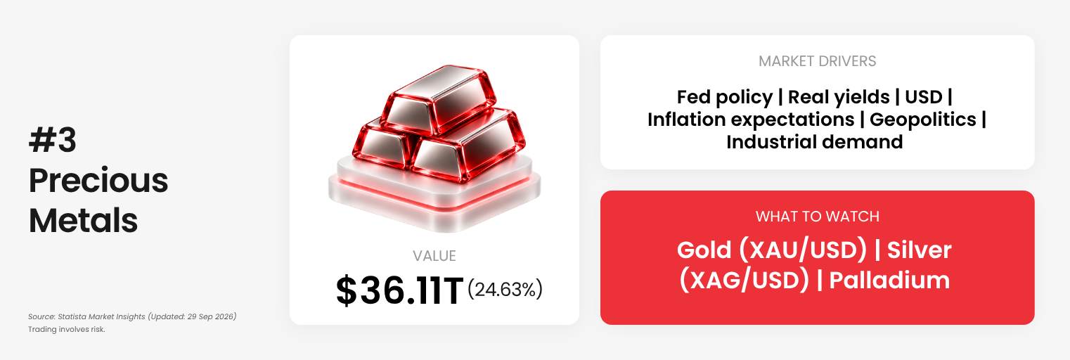 2026 commodity market outlook for precious metals.