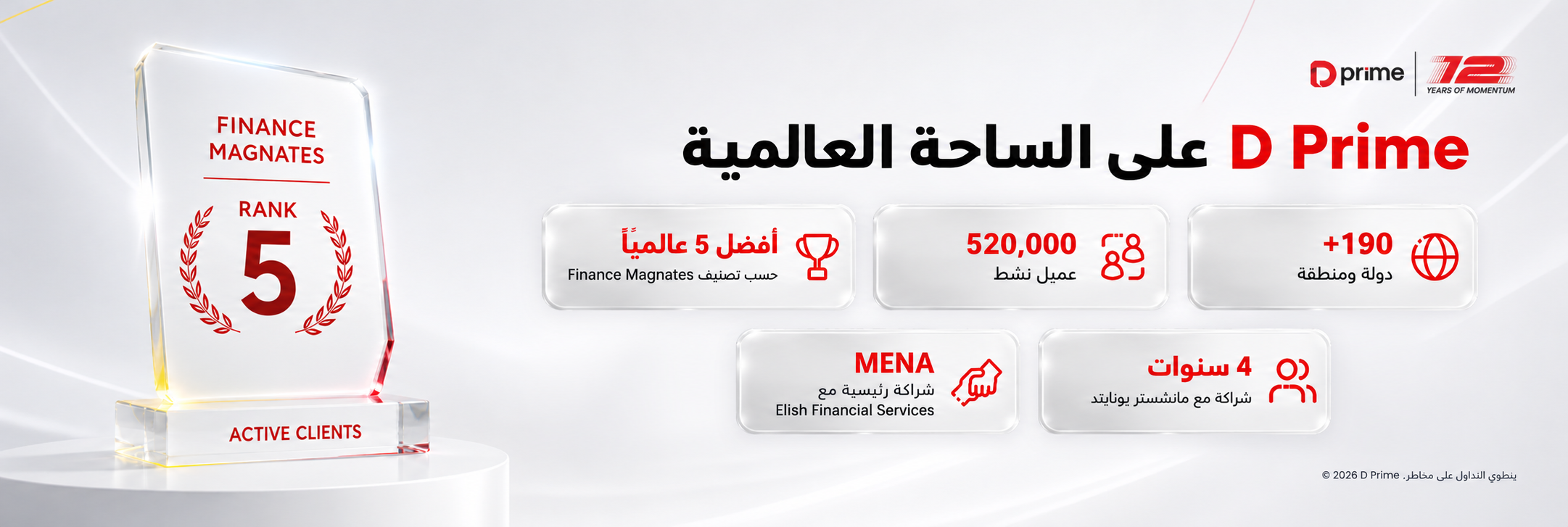 D Prime على الساحة العالمية، بحضور في أكثر من 190 دولة ومنطقة، و520,000 عميل نشط، وتصنيف ضمن أفضل 5 وفقًا لـ Finance Magnates.