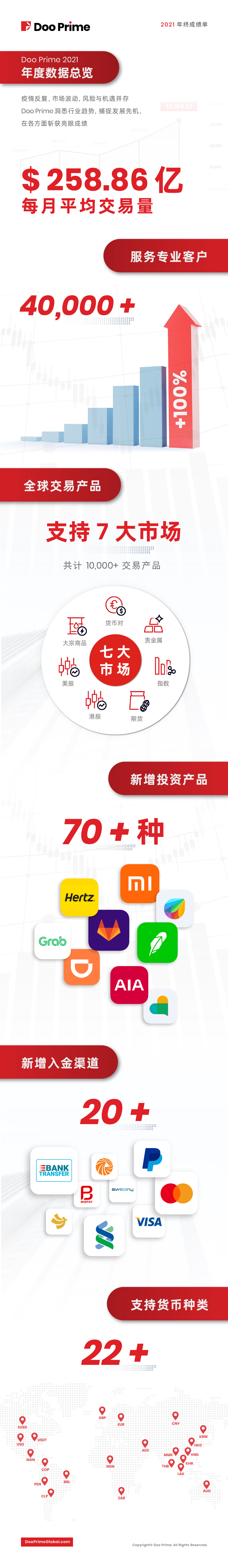 锐意进取，共赢时代！Doo Prime 2021 年度回顾 