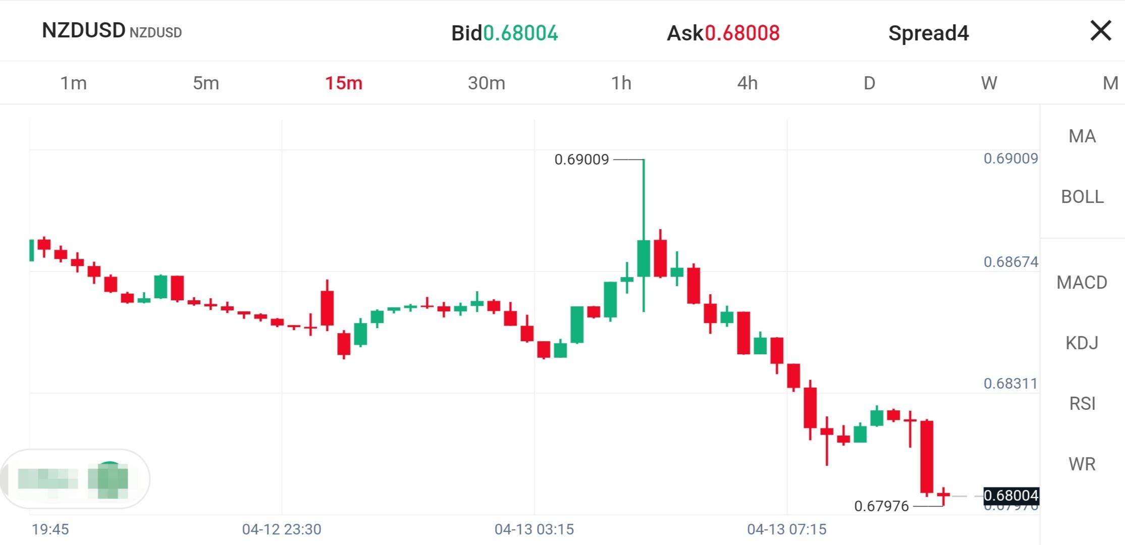 新西兰联储意外加息50个基点，全球央行货币政策分化