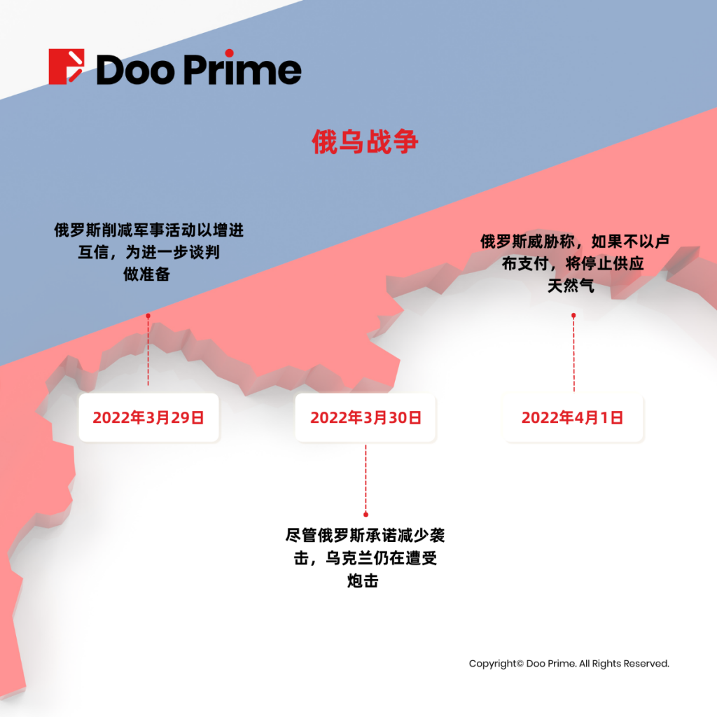 俄乌战争冲击全球金融市场，黄金、原油迎来历史性大波动